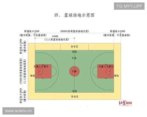 着地空间规则的详细定义与篮球判罚核心标准