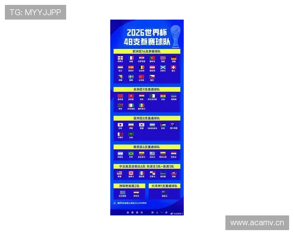 2026世界杯16强晋级路线怎么安排 2026世界杯16强晋级路线怎么安排